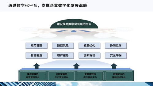 《十四五規(guī)劃驅動下的數(shù)字化轉型 信息系統(tǒng)運行維護服務的戰(zhàn)略新篇》
