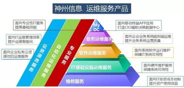 新型智慧城市建設(shè)中的IT運(yùn)維服務(wù) 保障城市數(shù)字生命線(xiàn)